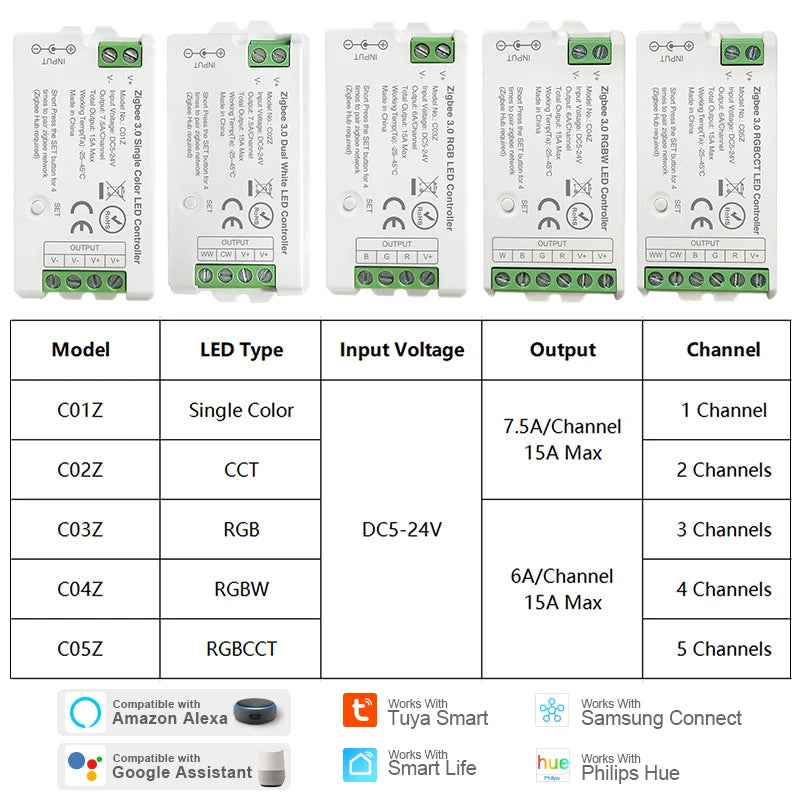 Zigbee 3.0 WiFi Controller for RGB/RGBW LED Strips – Compatible with Tuya, Alexa and SmartThings