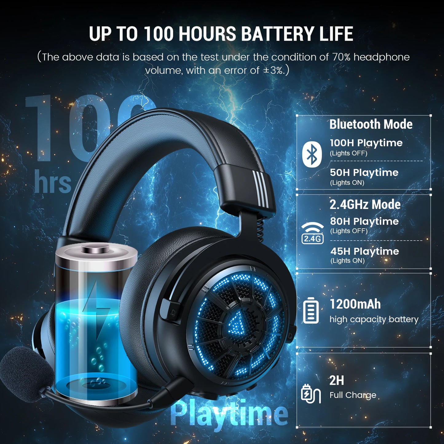 EKSA E5000 BT – Auriculares Gaming Inalámbricos 2.4GHz & Bluetooth, 100H de Batería